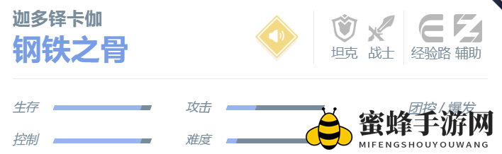 《决胜巅峰》迦多铎卡伽角色介绍一览