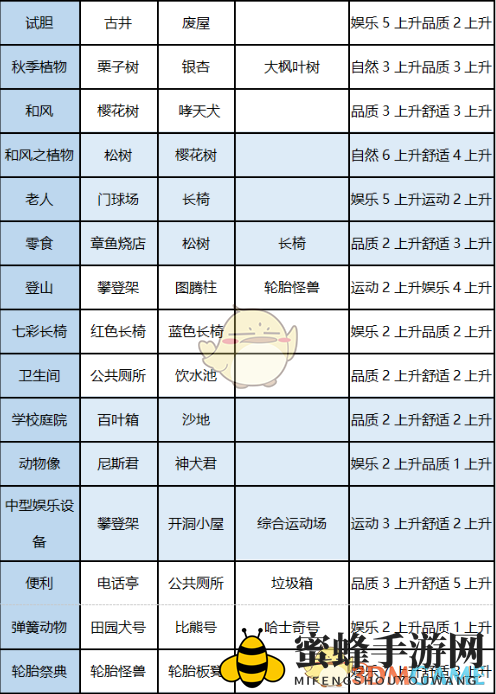 《发现汪星人》景点汇总一览