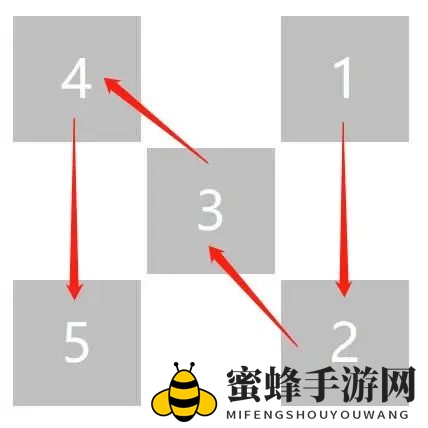 《卧龙吟2》箕行阵介绍