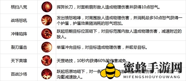 《古剑奇谭二》手游六大职业解析-铁甲