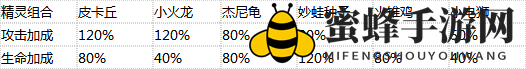 皮卡丘巅峰战：五星精灵阵容攻略，实力与技巧并重