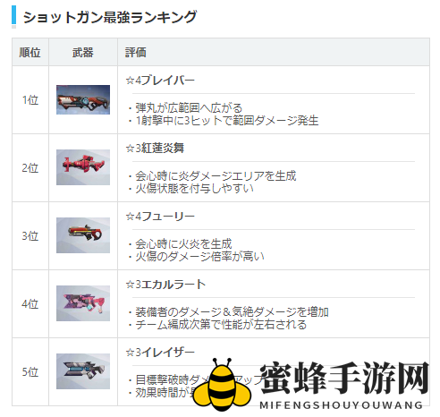 《双生视界》日服WIKI武器强度一览