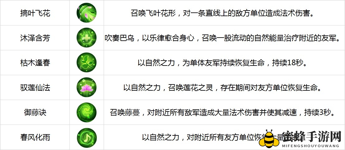 《古剑奇谭二》手游六大职业解析-仙灵