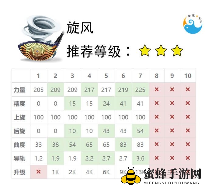 《决战高尔夫》球杆选择攻略