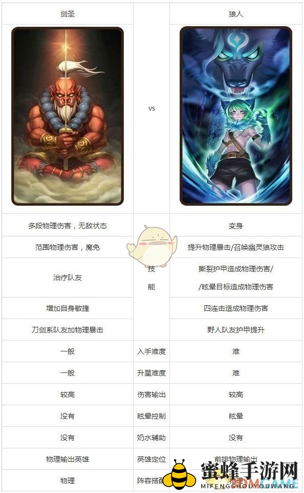 《刀塔传奇》剑圣和狼人英雄对比