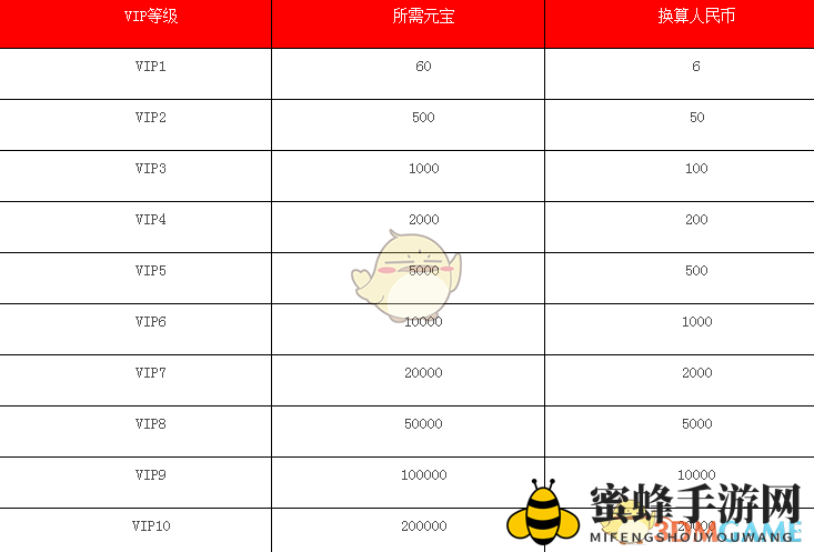 《剑雨逍遥》VIP特权解析：收费标准大揭秘