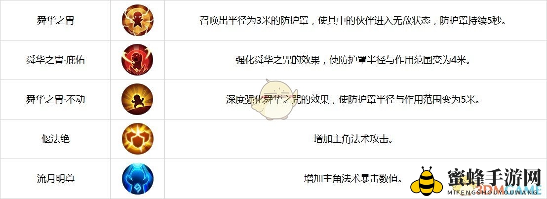 《古剑奇谭二》手游羁绊角色-谢衣