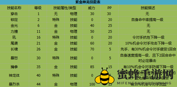 《卡布西游》紫金神龙技能介绍
