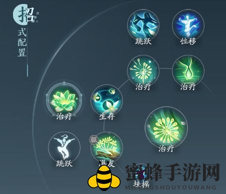 《剑网3无界》奶药奇穴手法推荐