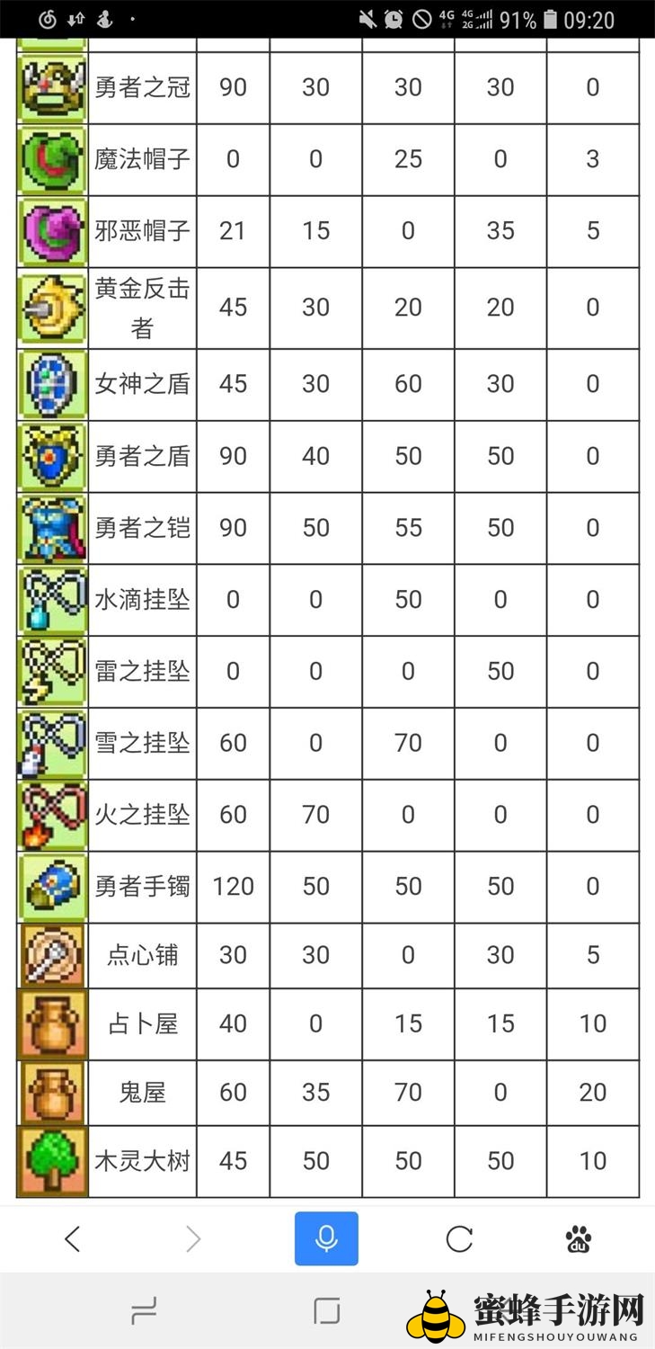 《冒险村物语》魔法瓶配方汇总