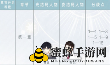 《光与夜之恋》第一章通关攻略