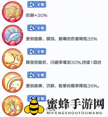 《冒险小分队》可可印记选择推荐