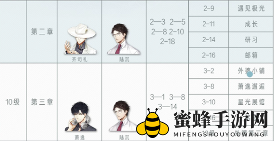 《光与夜之恋》第三章剧情攻略大全