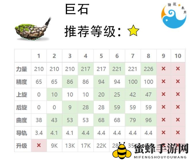 《决战高尔夫》球杆选择攻略