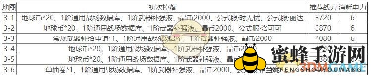 《双生视界》第三章推荐战力与掉落汇总