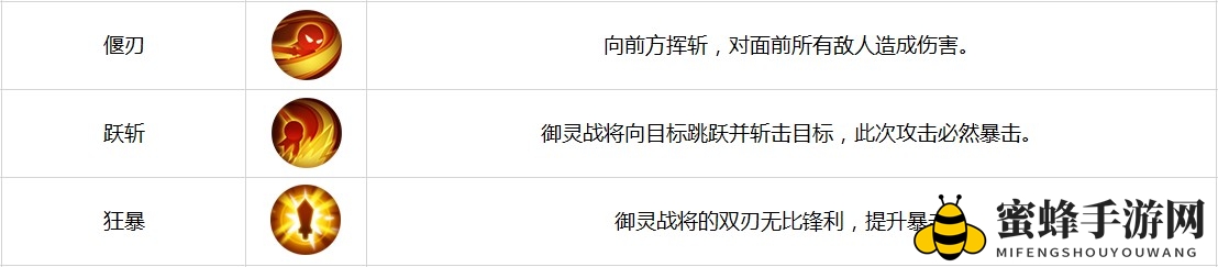 《古剑奇谭二》手游新手攻略之偃甲介绍-御灵战将