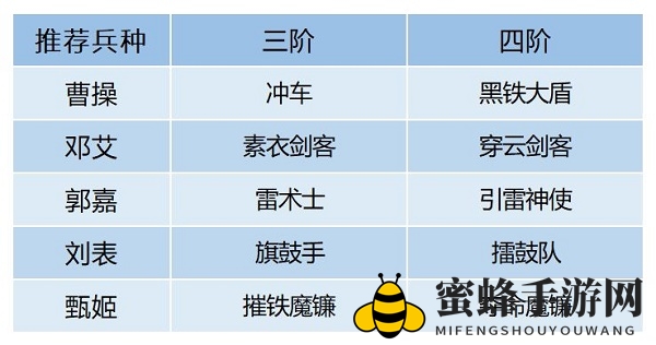 《卧龙吟2》邓艾阵容搭配推荐