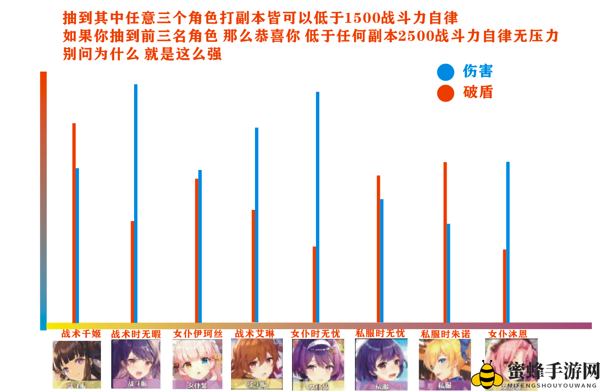 《双生视界》揭秘：盘点八位顶尖英雄，轻松突破2500战斗力大关
