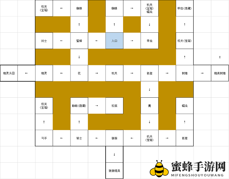 《刀剑神域黑衣剑士：王牌》三层迷宫路线一览