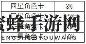 《双生视界》抽卡概率、保底公示
