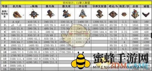 《变形金刚：地球之战》新手入门技巧玩法心得