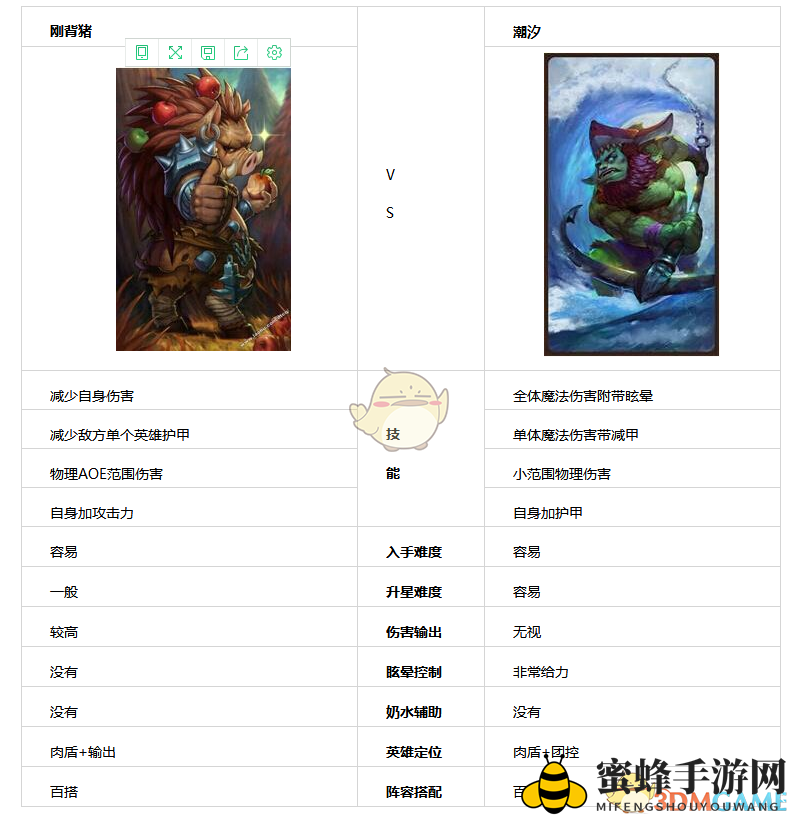 《刀塔传奇》钢背兽和潮汐对比分析