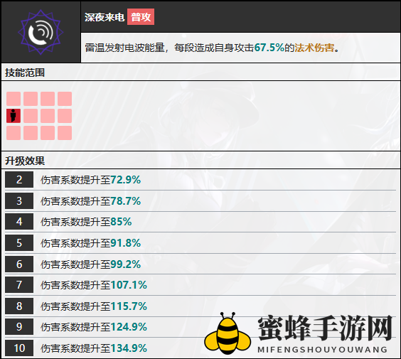 《无期迷途》雷温技能介绍