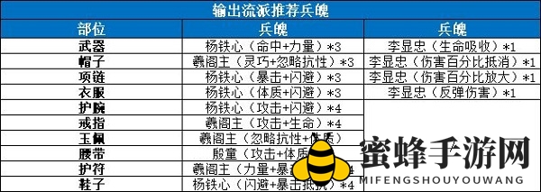《剑侠世界3》武当兵魄搭配秘籍