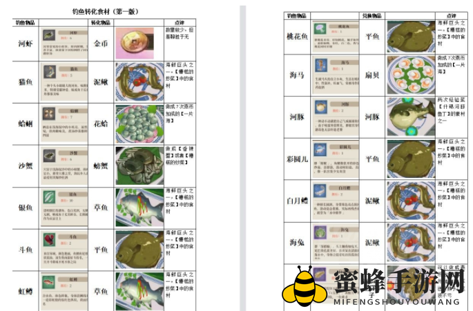 《古剑奇谭木语人》钓鱼转化食材攻略