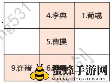 《卧龙吟2》张绣讨伐战通关攻略
