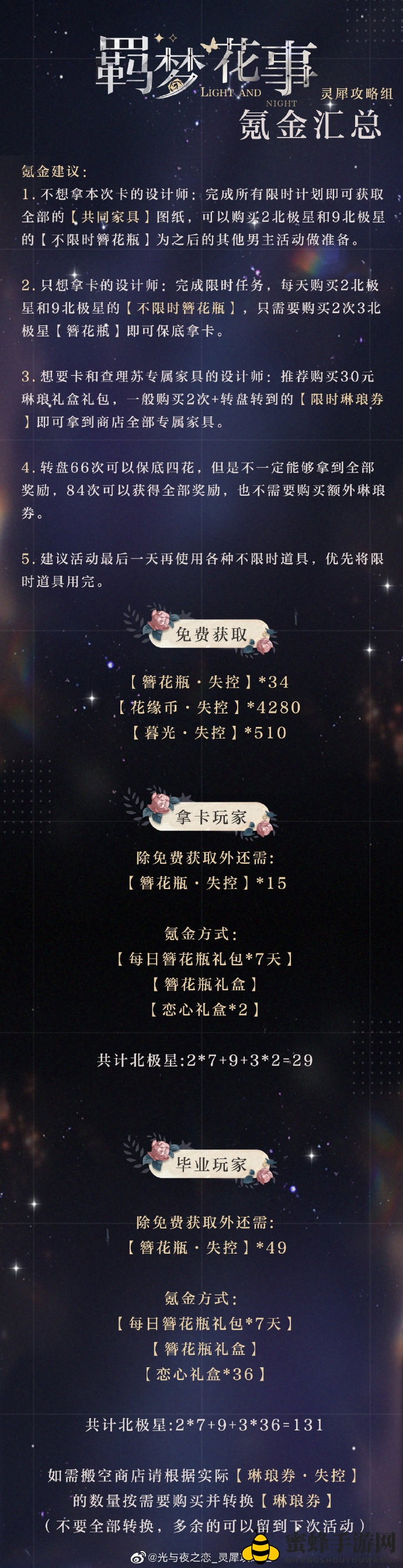 《光与夜之恋》羁梦花事氪金攻略