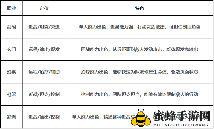 《剑中》新手攻略宝典
