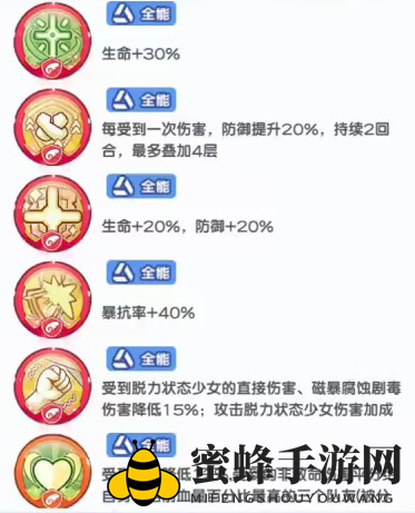 《冒险小分队》可可印记选择推荐