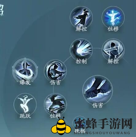 《剑网3无界》刀宗PVP技能配置速览
