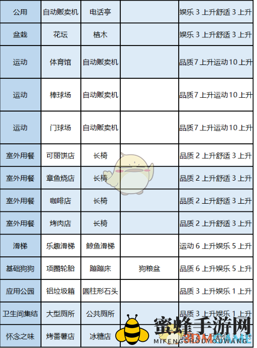 《发现汪星人》景点汇总一览
