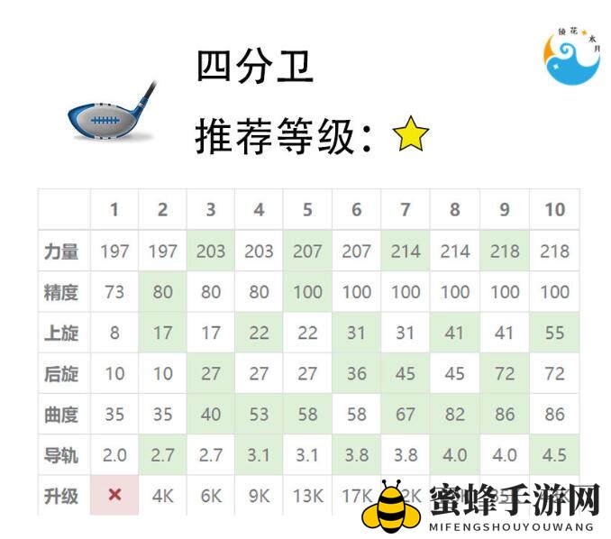 《决战高尔夫》球杆选择攻略