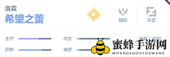 《决胜巅峰》洛霖角色介绍一览