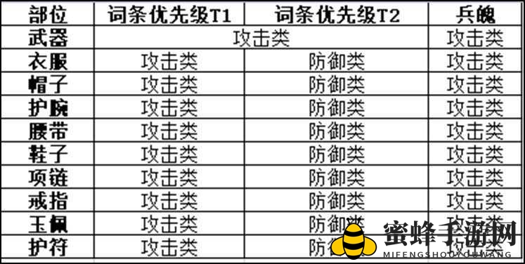 《剑侠世界3》天忍装备属性选择攻略
