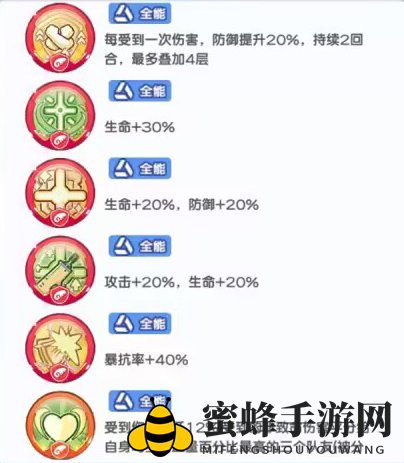《冒险小分队》慕斯养成攻略