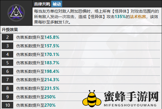 《无期迷途》雷温技能介绍