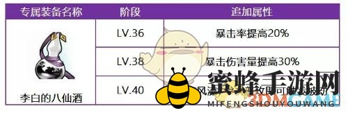 《十二战纪》觉醒李白成冒险一哥，刷图最快