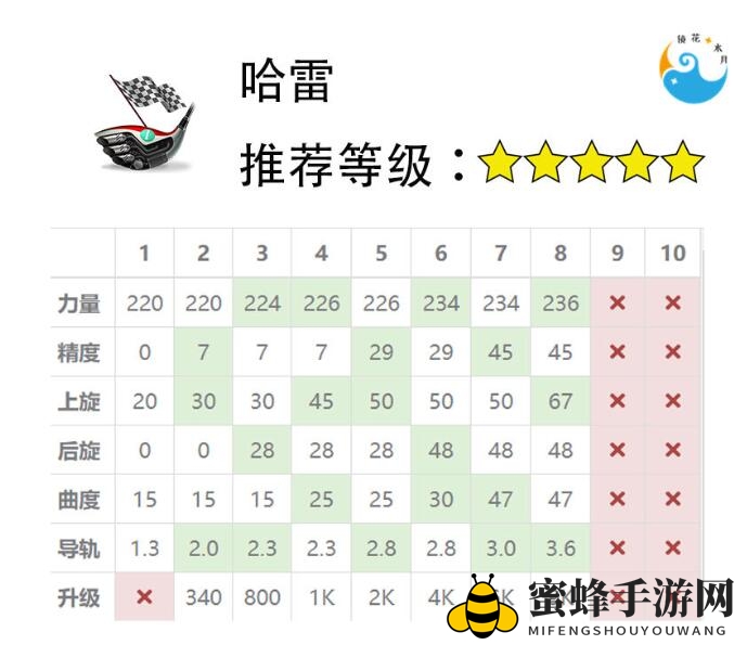 《决战高尔夫》球杆选择攻略