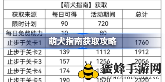 《光与夜之恋》萌犬秘籍解锁，轻松通关攻略大揭秘