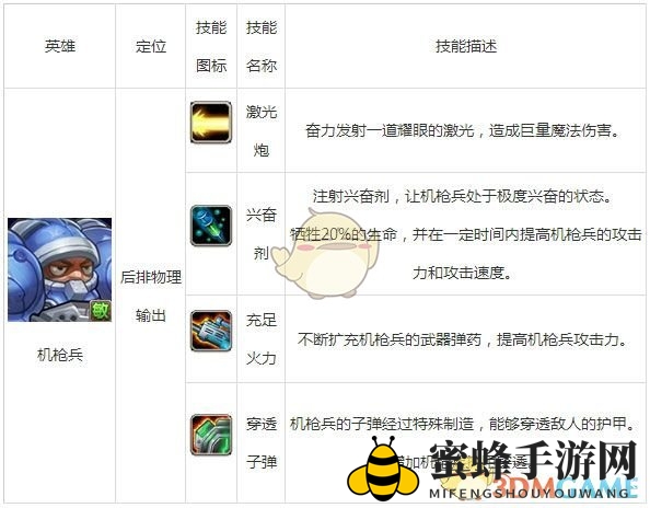 《刀塔传奇》机枪兵竞技场阵容推荐