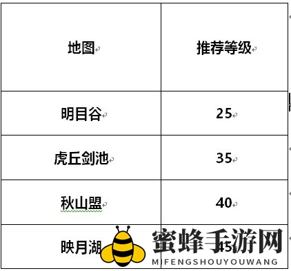 《剑侠世界3》练级地点推荐