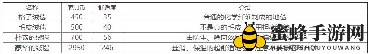 《双生视界》家具价格汇总大全
