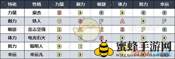 《勇者斗恶龙3》HD-2D重制版各职业推荐性格