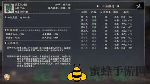 《千古江湖梦》功法阁作用详解