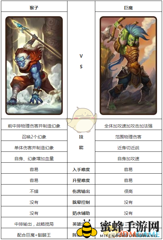 《刀塔传奇》猴子和巨魔英雄对比