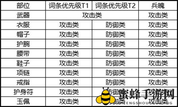 《剑侠世界3》白麓技能加点攻略